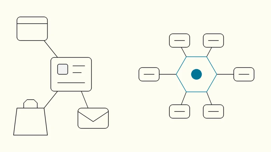 Line drawing of a single profile card fed by web and shop icons beside a larger hub fed by many system blocks