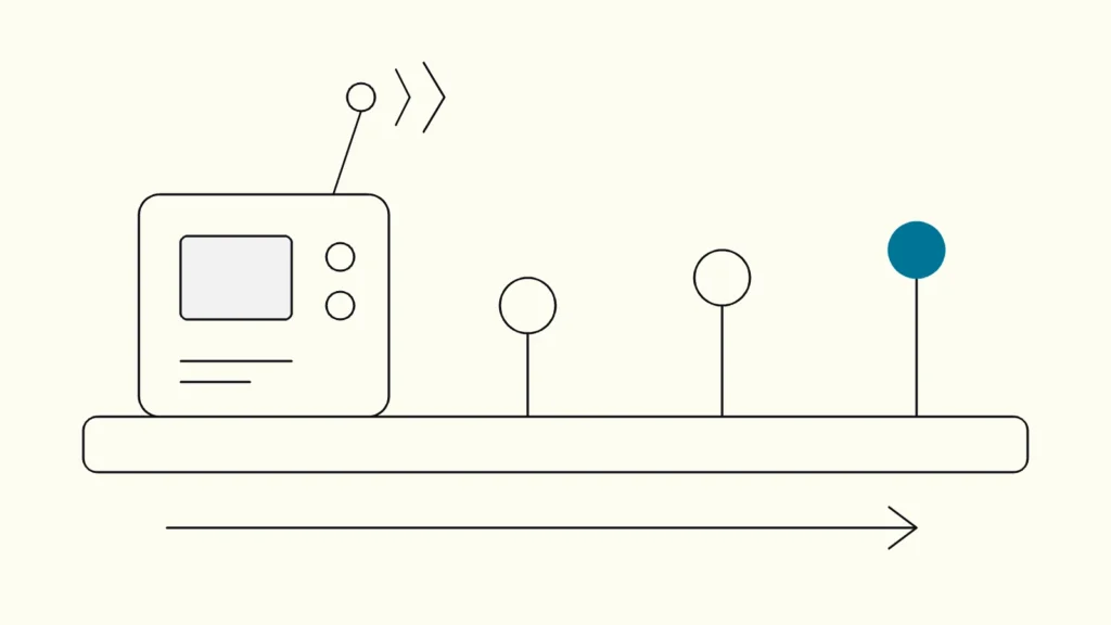 Line drawing of a connected device with an antenna on a timeline ribbon with three milestones, the 2027 marker highlighted