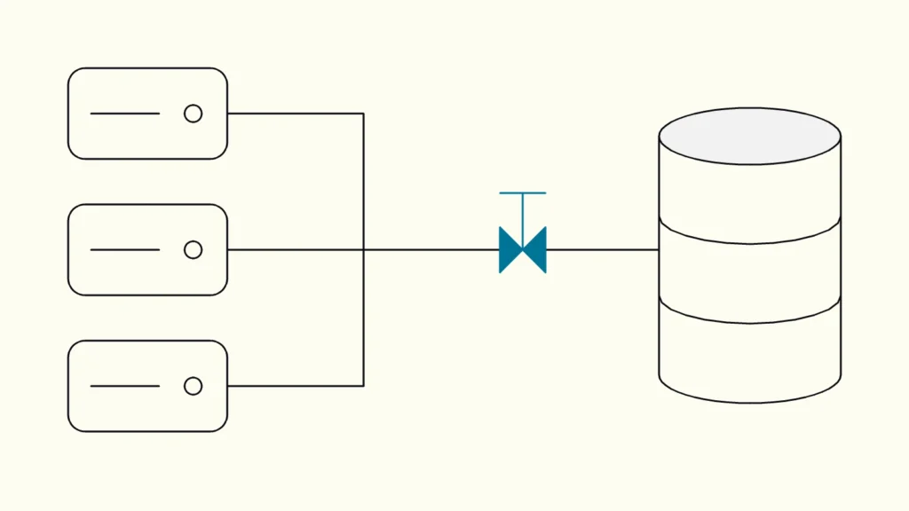 Line drawing of pipes linking three system blocks to a data store, with one checkpoint valve highlighted in blue