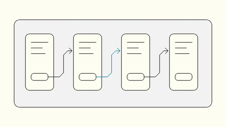 Four phone screens on a canvas linked by curved arrows, one arrow highlighted in blue from a button to the next screen